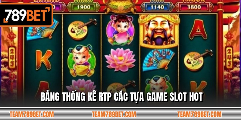 Bảng thống kê RTP các tựa game slot hot